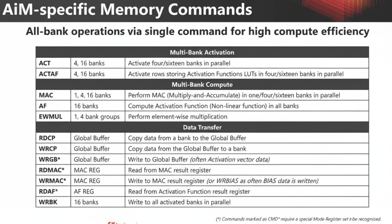 Aim-specific memory commands