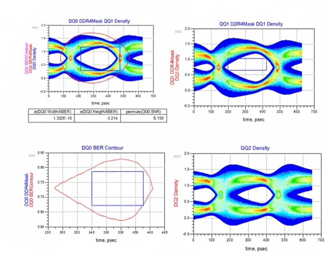 Test Case 2 eye diagram with 73.1 mil stubs
