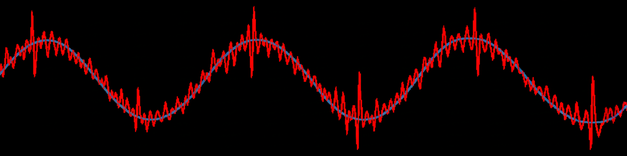 Measured ripple and added noise