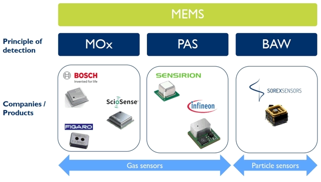 MEMS-environmental-sensors-example.png