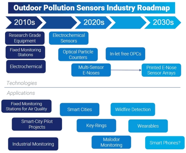 outdoor-pollution-monitoring-roadmap.png