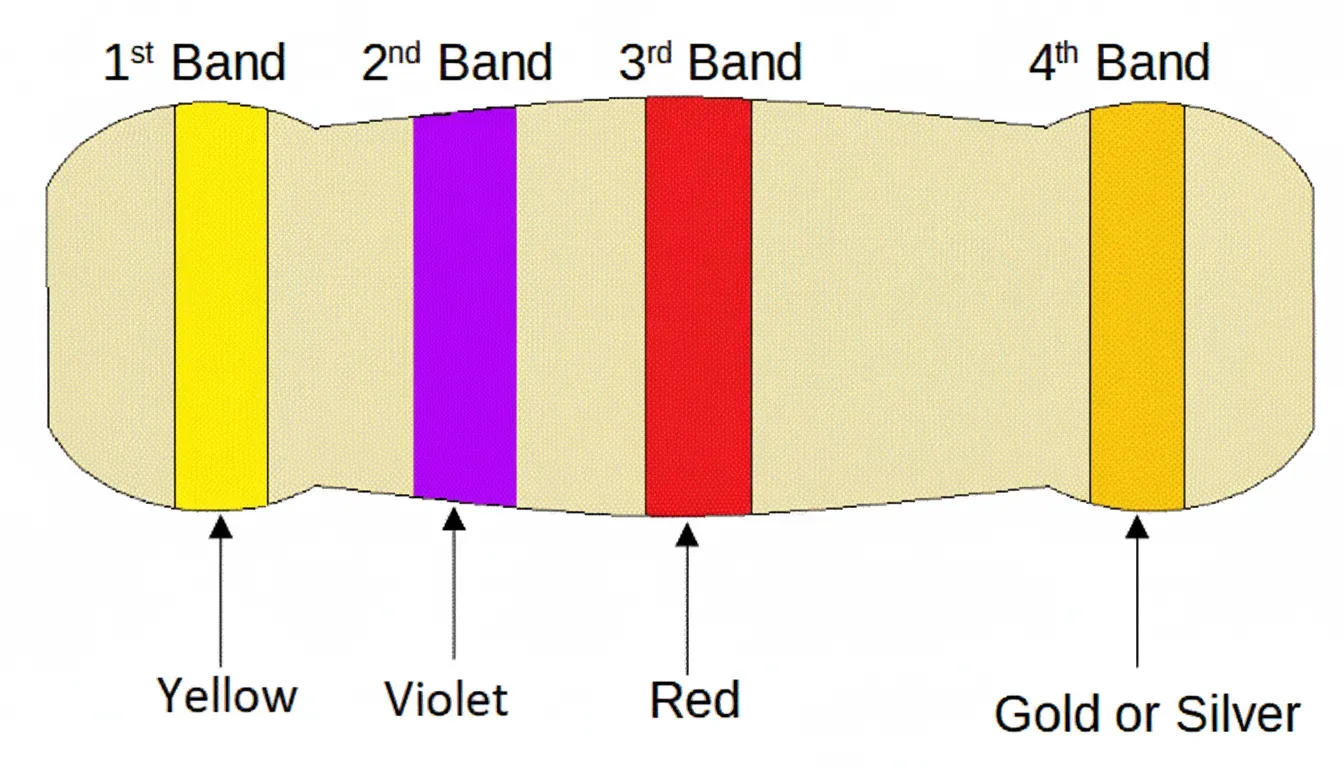 resistor-example-yellow-violet-red-gold