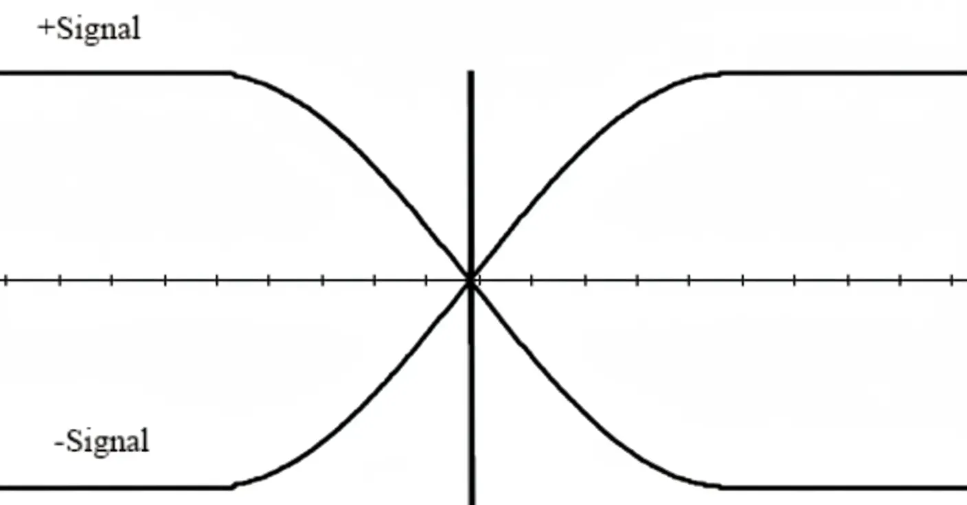 differential_vs_single-ended_illustration