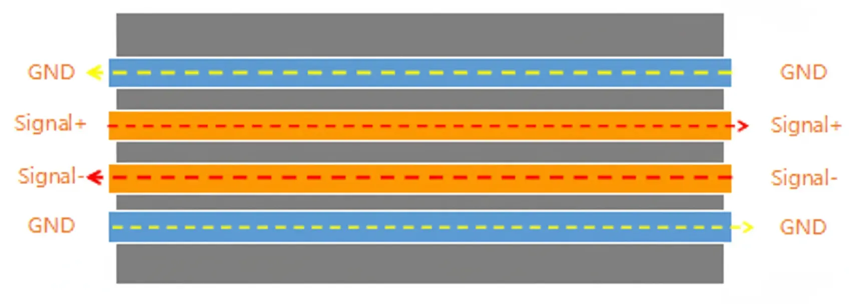 top_layer_routing_bottom_plane
