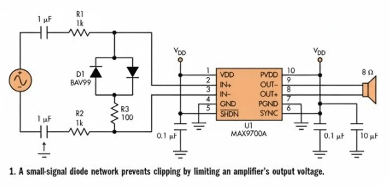 Figure 1: Diode clamp network for limiting audio input