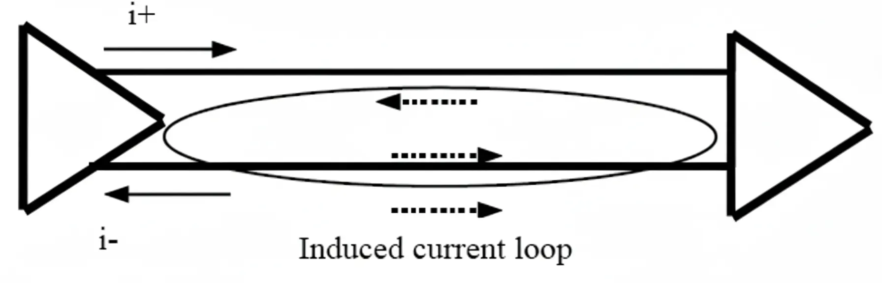 misconception_differential_return