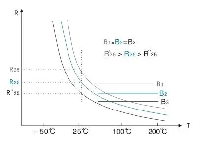 NTC Thermistor: Detailed Applications and Characteristics