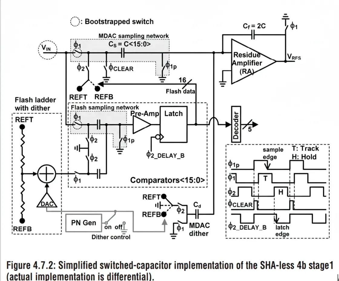 SHA-less pipelined ADC architecture diagram