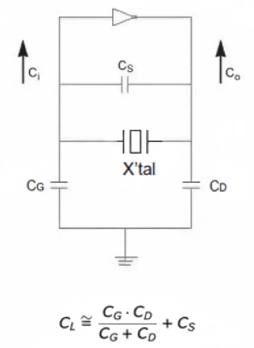 Meaning of the Three Capacitors in Crystal Resonators