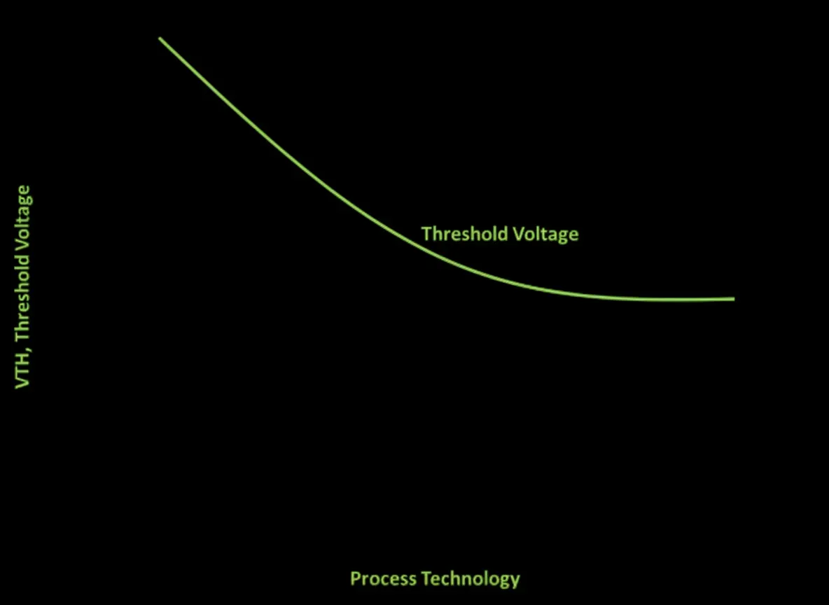 High threshold voltage image