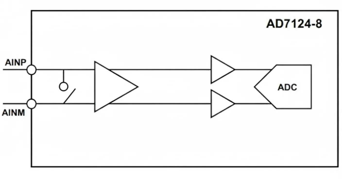 AD7124-4 internal connection block diagram