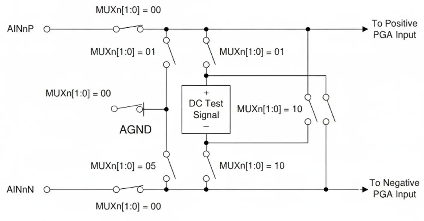 ADS131M06 input multiplexer diagram