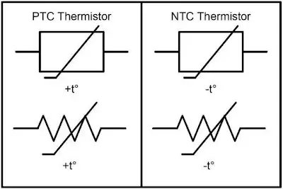 Temperature Sensor PCB Design Guide: Thermistors, RTDs & Thermocouples