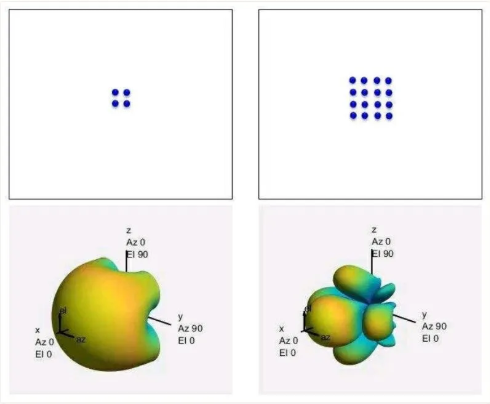 massive MIMO beamforming diagram