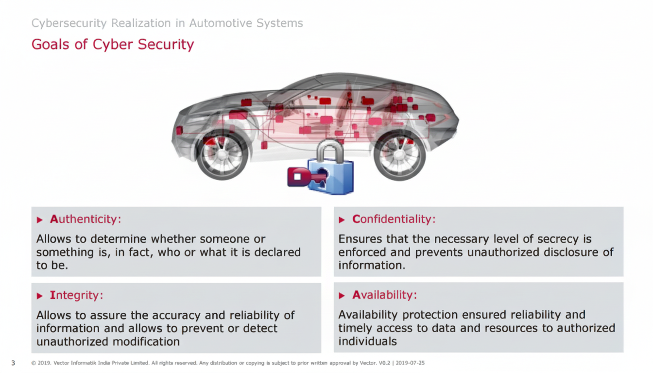 MICROSAR Network Security Explained