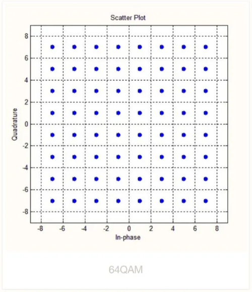 256QAM constellation