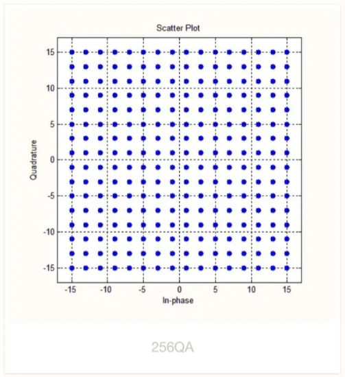 constellation overview