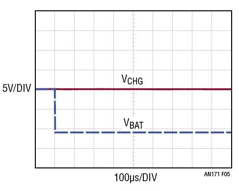 Figure 5: NMOS protection circuit with charger off during reversed-battery hot-plug