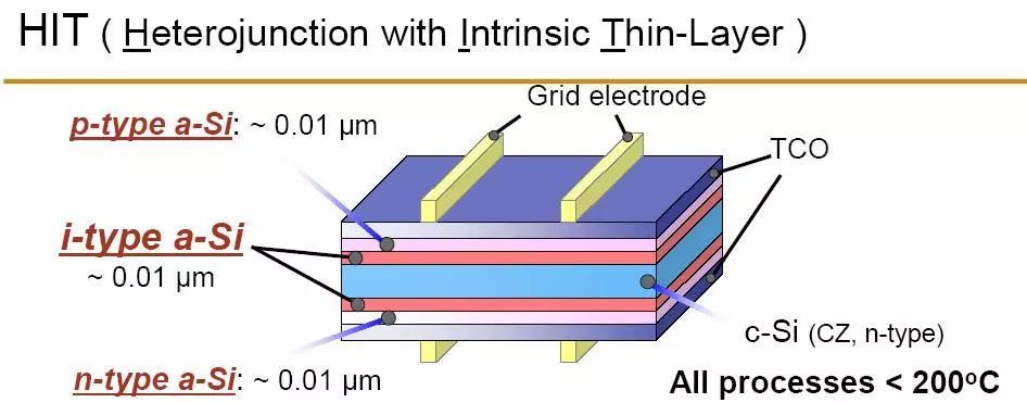 HIT_cell_cross_section