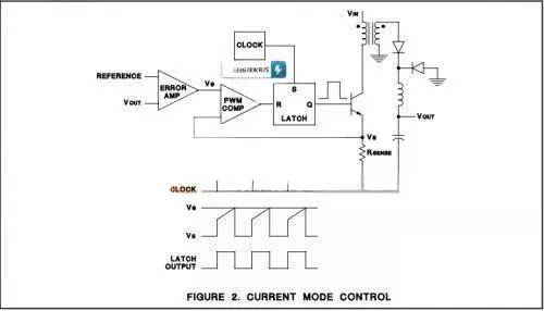 Current mode control diagram
