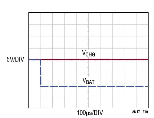 Figure 10: PMOS protection circuit with charger disabled