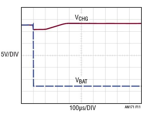 Figure 11: PMOS protection circuit with charger running during reversed-battery hot-plug