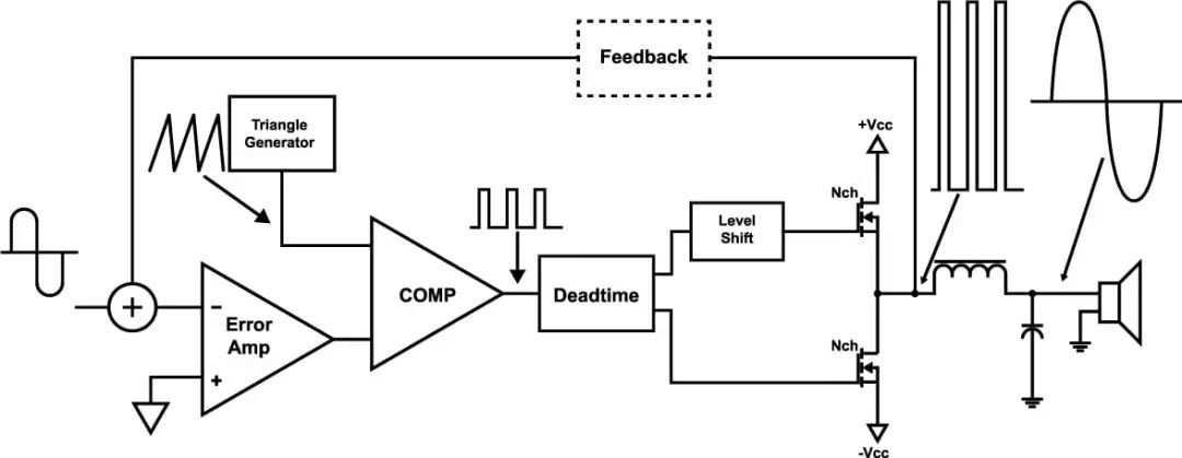 Simplified schematic of a class-D amplifier.