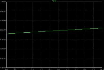 Output voltage variation across different operating temperatures