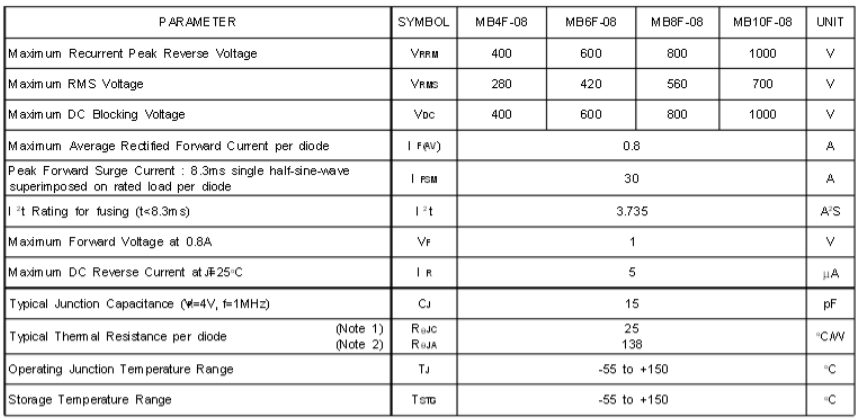 MB10F electrical characteristics and ratings