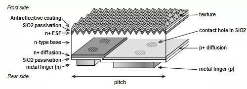 High-efficiency Crystalline Silicon Solar Cell Technologies
