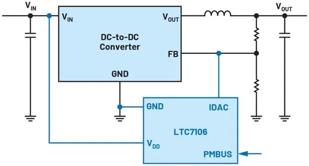 DAC-Based Dynamic Output Adjustment for Power Supplies