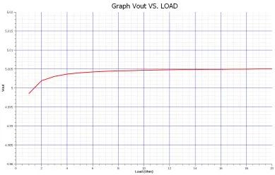 Curves showing output stability independent of load