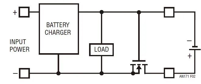 Figure 2: NMOS load-side protection with charger and reversed battery