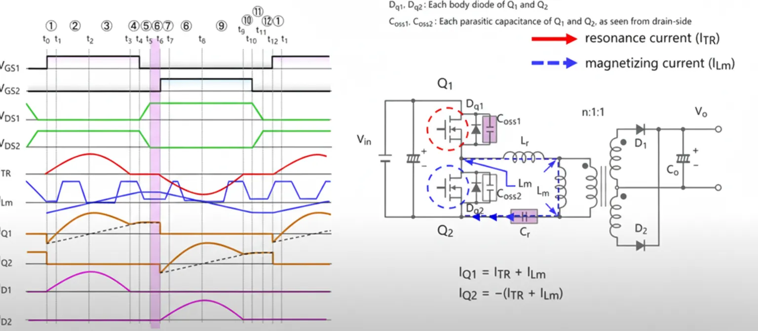 T5-T6 waveform