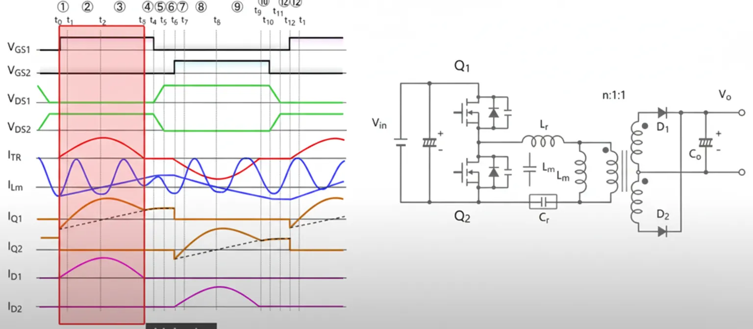 Complementary bridge operation Q1 and Q2