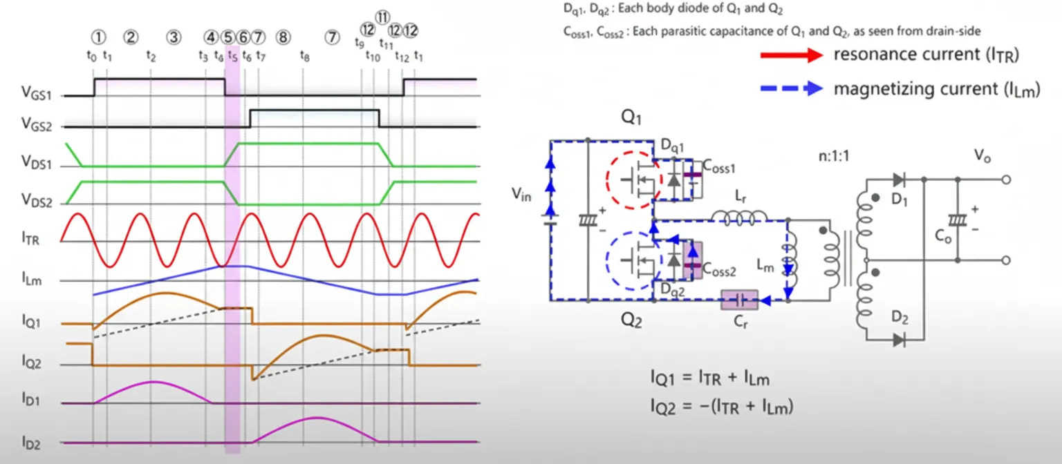 T3-T4 waveform