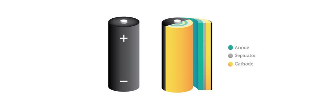 EV Battery Packs: Role and Li-ion Manufacturing