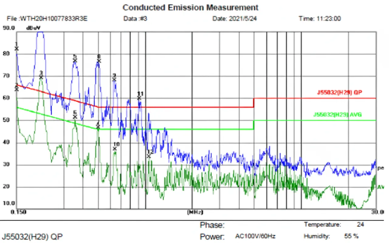 spectrum broadband elevated low frequency