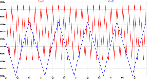 Output voltage waveform 2MHz vs 400kHz