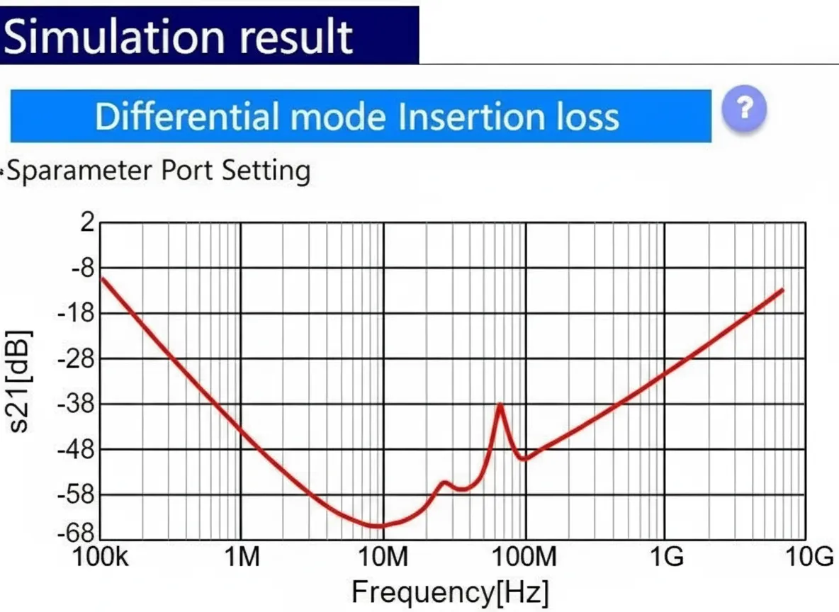 S21 curve for the filter