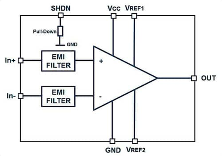 TSC2011IST block diagram and package