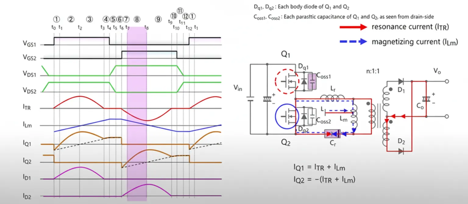 T7-T8 waveform
