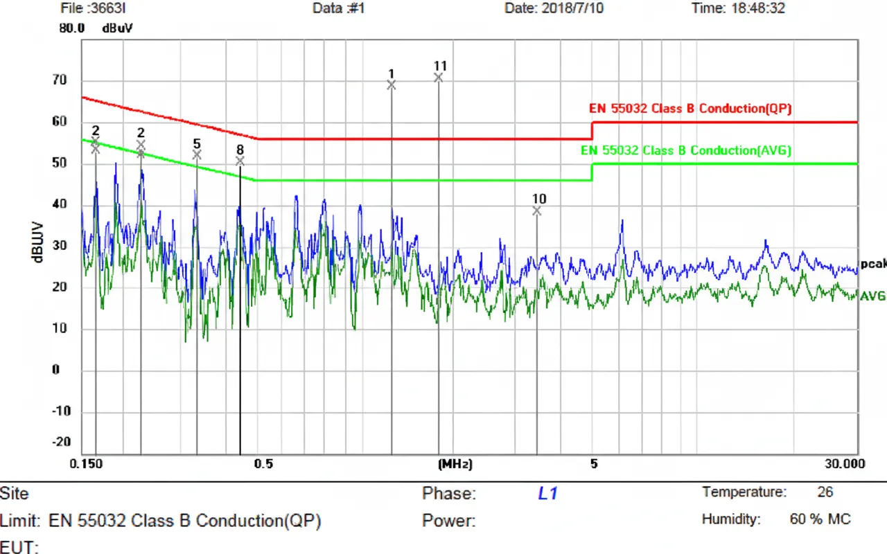 spectrum with multiple harmonics