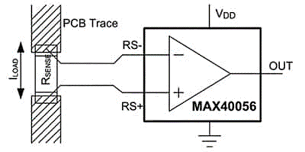 Kelvin sense trace layout with sense traces routed close to shunt pads