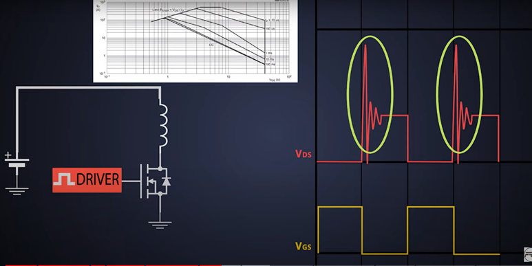 MOSFET waveform in flyback power supply