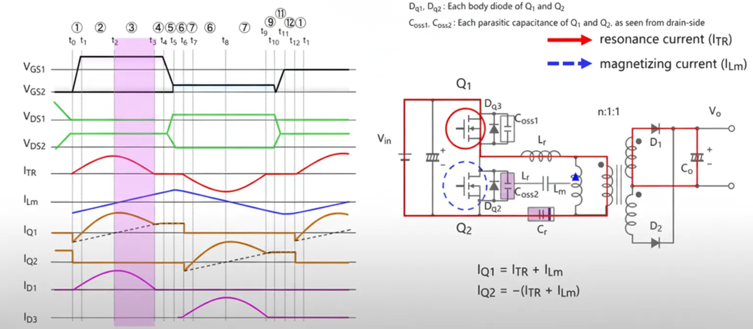 T2-T3 waveform