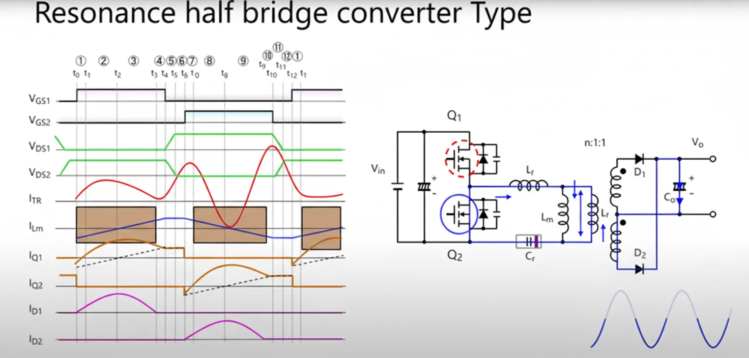 Q2 conduction path