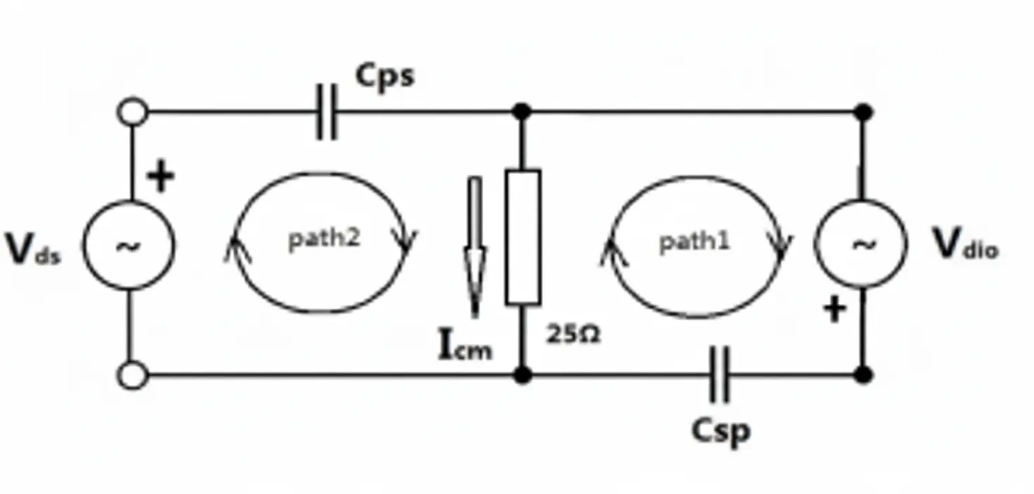 Power-line Conducted Emissions: Analysis and Localization