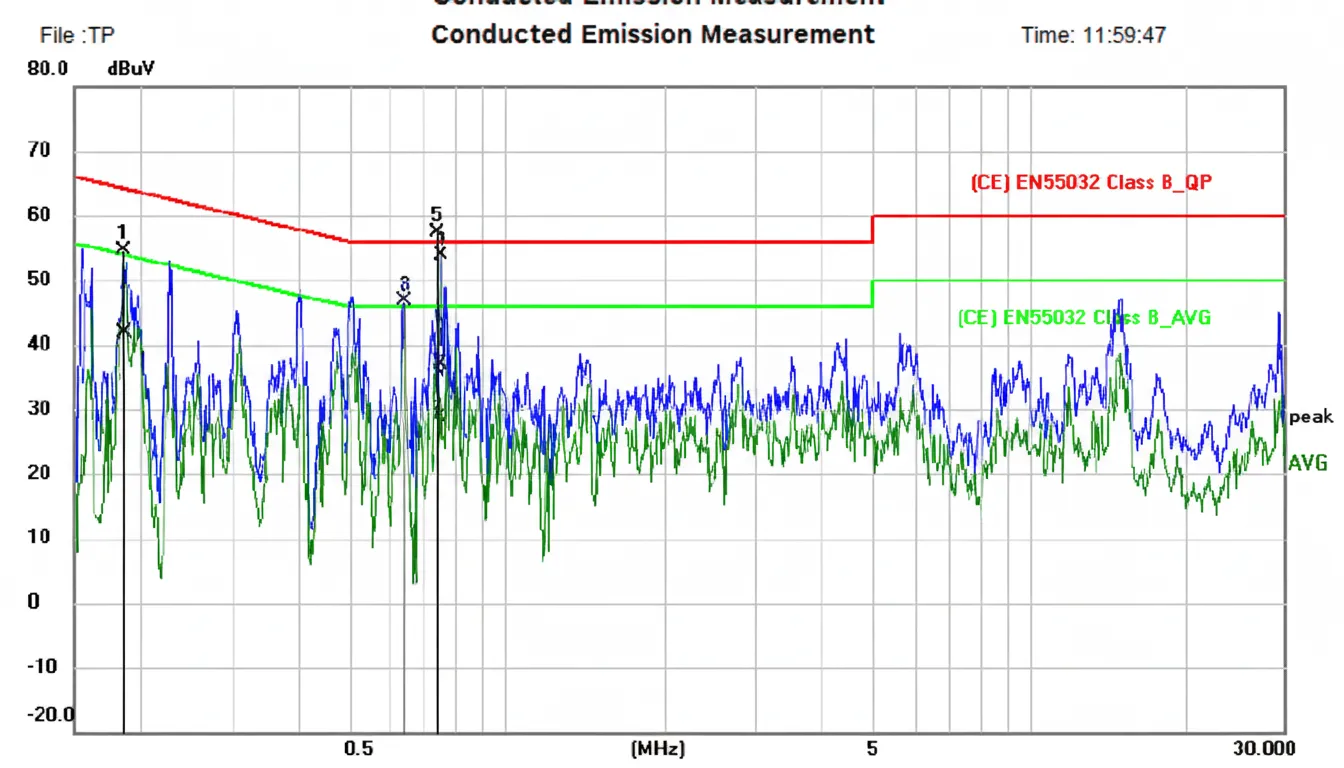 spectrum single resonant peak