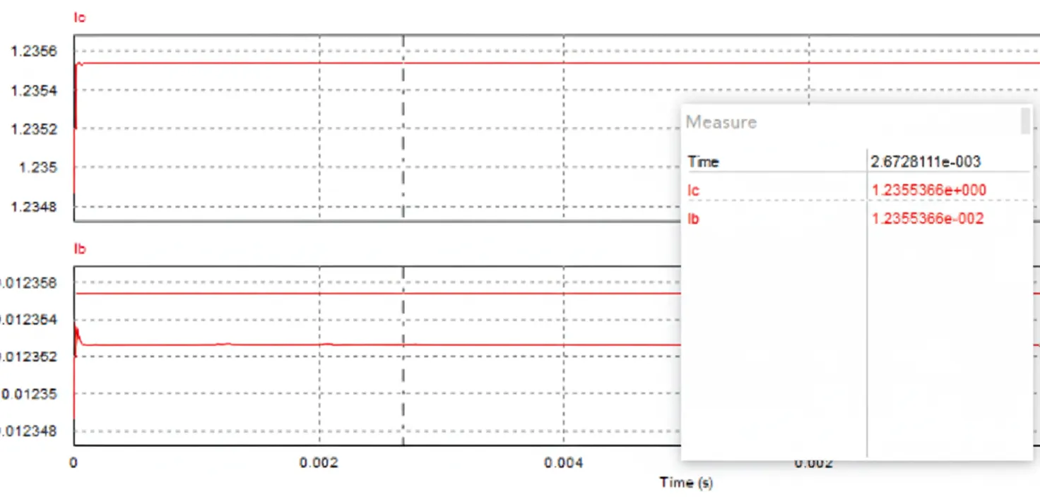 Rload change simulation result